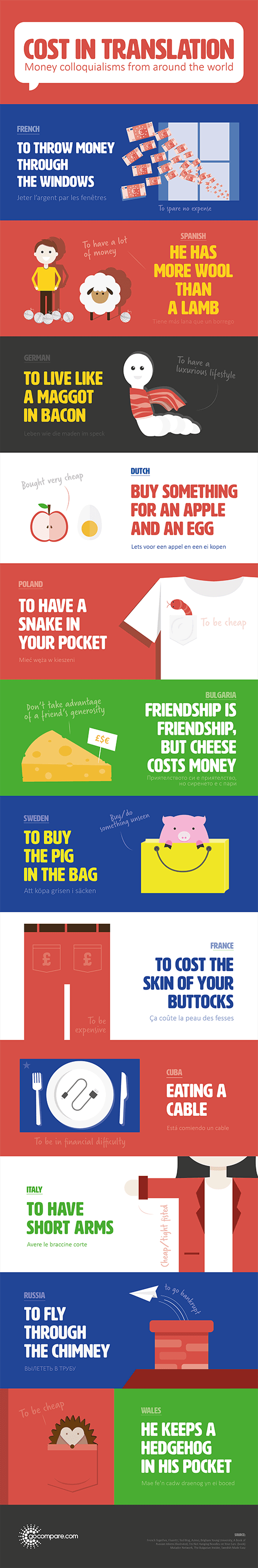 http://www.gocompare.com/infographics-content/540968/cost-in-translation_main.png?view=Standard