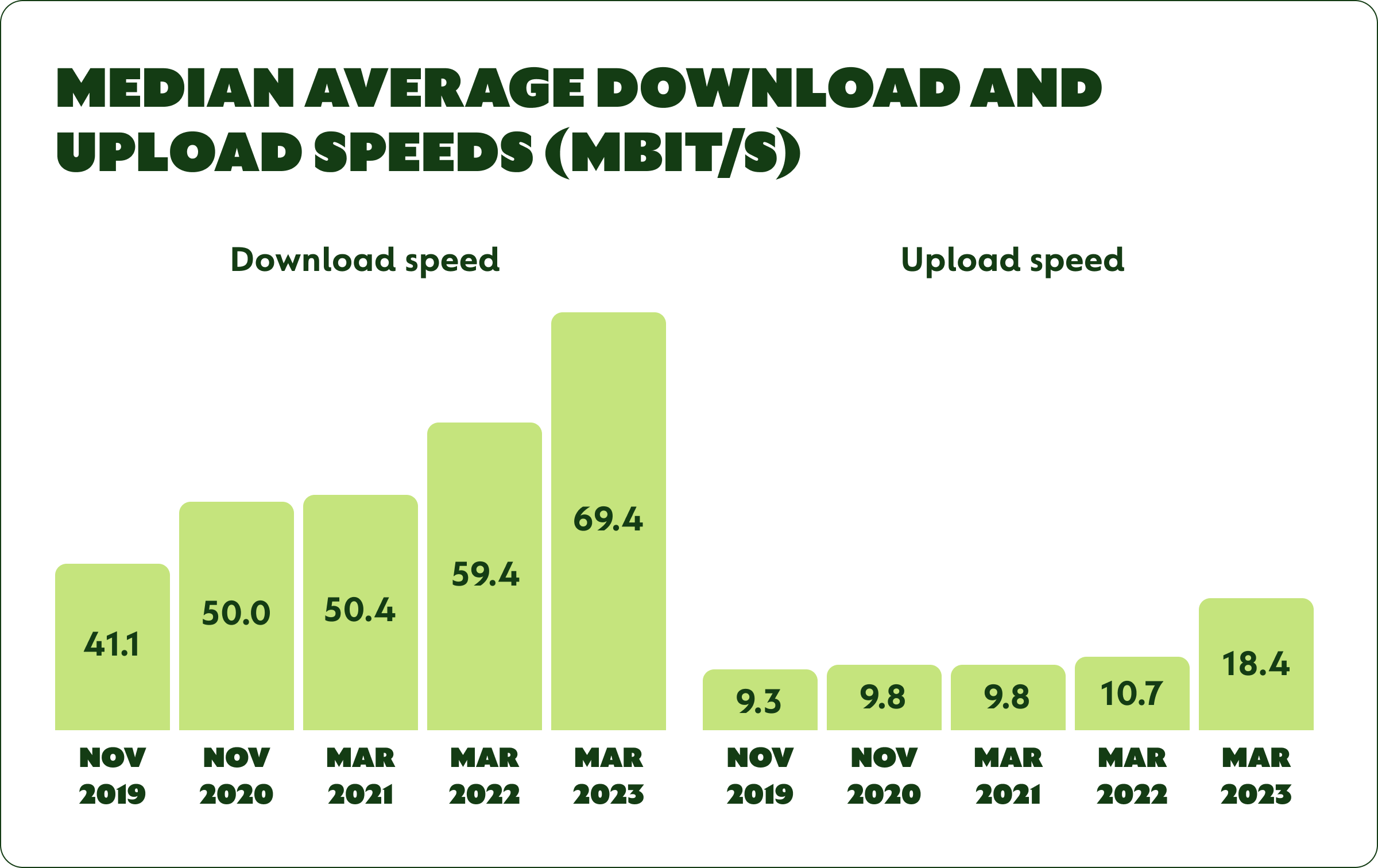 Broadband Speed Comparison Chart Bamba NSFNET IBM