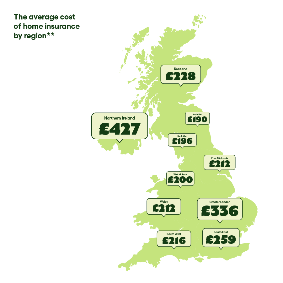 How much does home insurance cost?