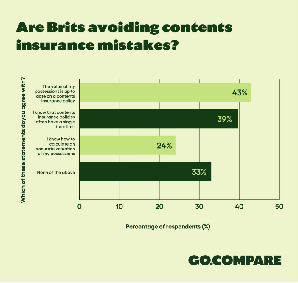 Contents insurance Is the nation underinsured?