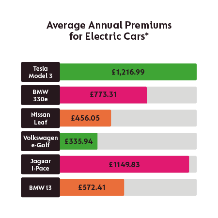 go compare electric bike insurance