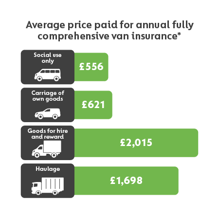 van insurance comparison sites